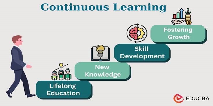Understanding The Power of Continuous Learning