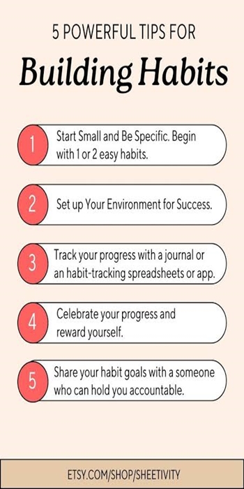 Understanding the Concept of How to Build A Better Habits