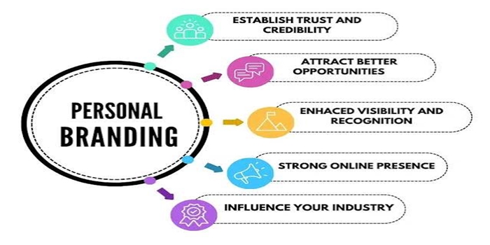 How Personal Branding Can Help You Get Better Opportunities