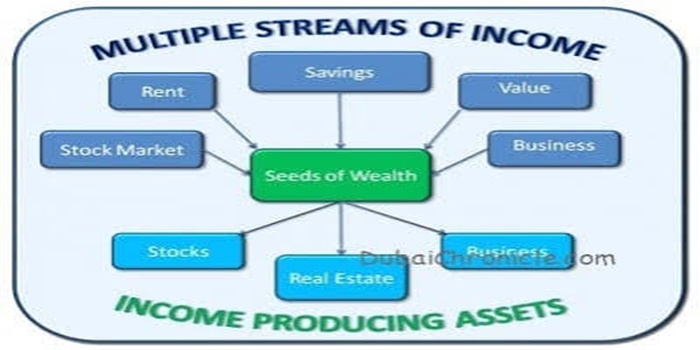 How to Create Multiple Income Streams Without Burning Out