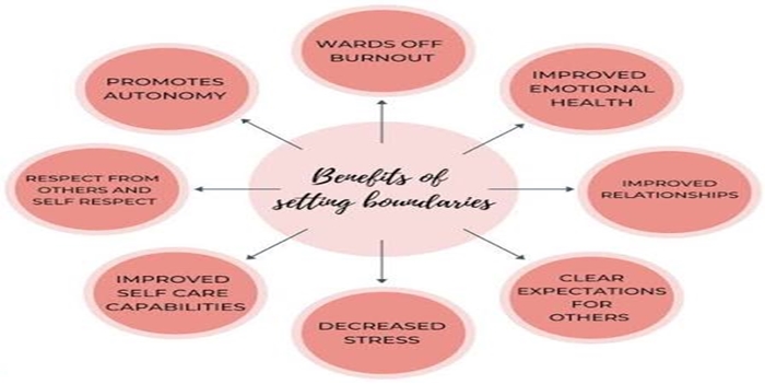 The Importance of Setting Boundaries in Relationships