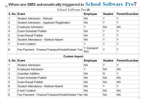 school management software in Nigeria with SMS Alerts