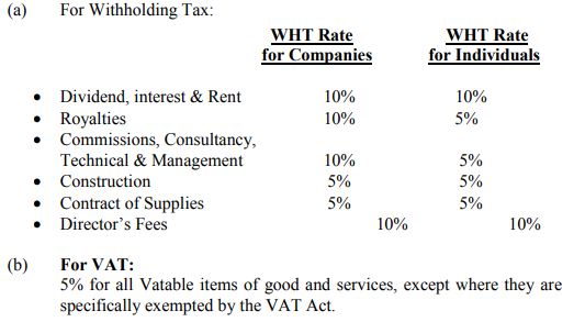 Withholding Tax Rates