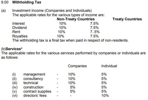 Withholding Tax