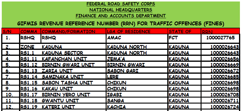 gifmis code for frsc offence payment