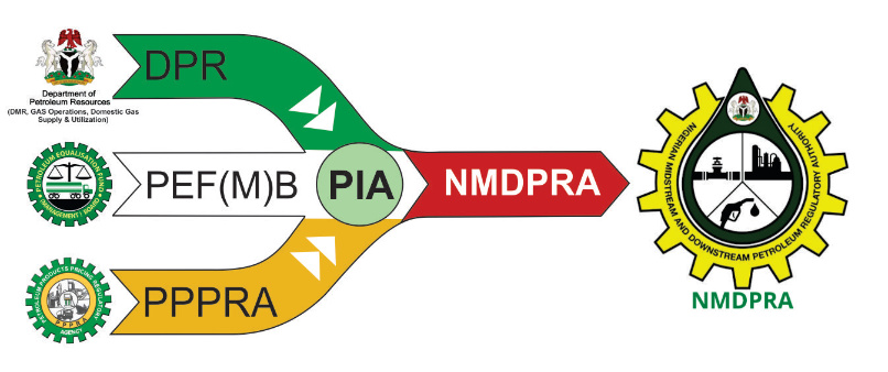 NMDPRA permit